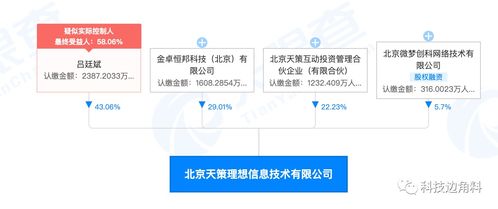 微博等聯(lián)合成立北京天策理想技術(shù)公司，持股5.7%專注計(jì)算機(jī)信息技術(shù)開(kāi)發(fā)