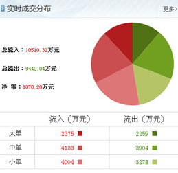 昆明機床漲停背后 計算機信息技術開發(fā)成新引擎，產業(yè)升級信號顯現(xiàn)