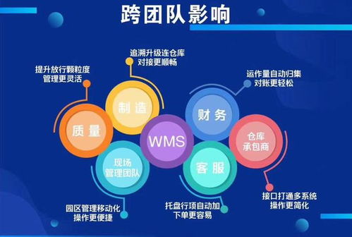 科技賦能供應鏈 為何科箭、家樂福、達能飲料與索尼共選計算機信息技術開發(fā)