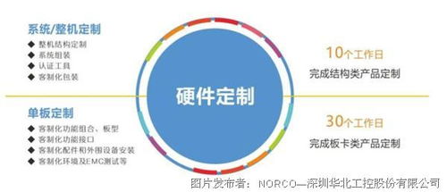華北工控 以研發為基，創新驅動中國工控行業未來